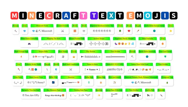 Minecraft Text Emojis or Emoticons